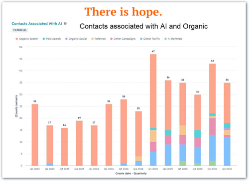 [SESSION RECAP] Earn the Answer- What It Takes To Get Cited By AI_4