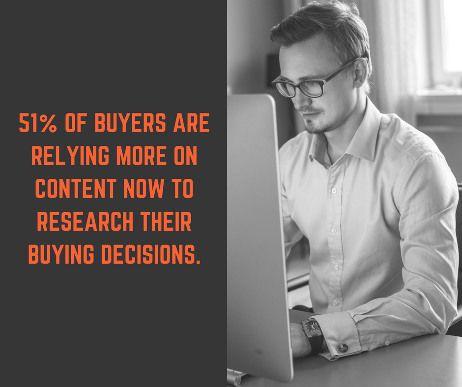 5 Reasons to Start Content Marketing Before Your Product Launch: 51% of buyser are relying more on content