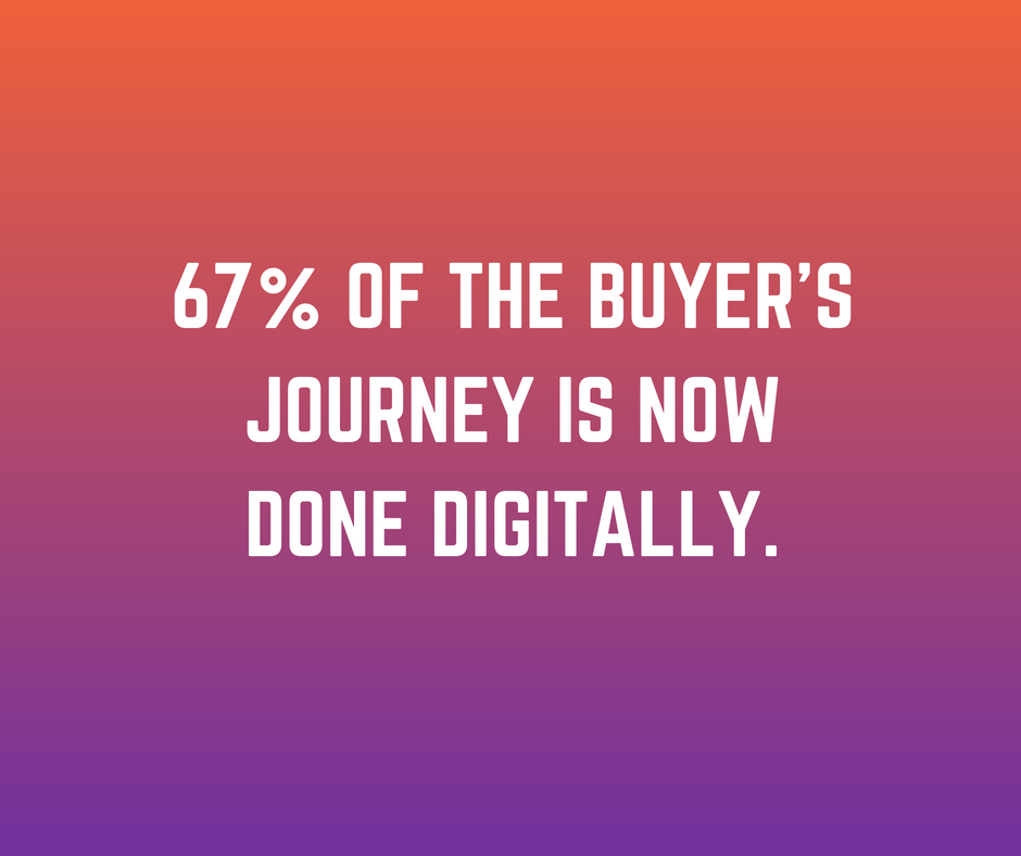 5 Reasons to Start Content Marketing Before Your Product Launch: 67% of the buyer's journey is now done digitally