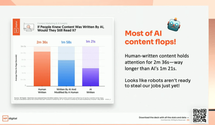 AI Content_patel NP digital