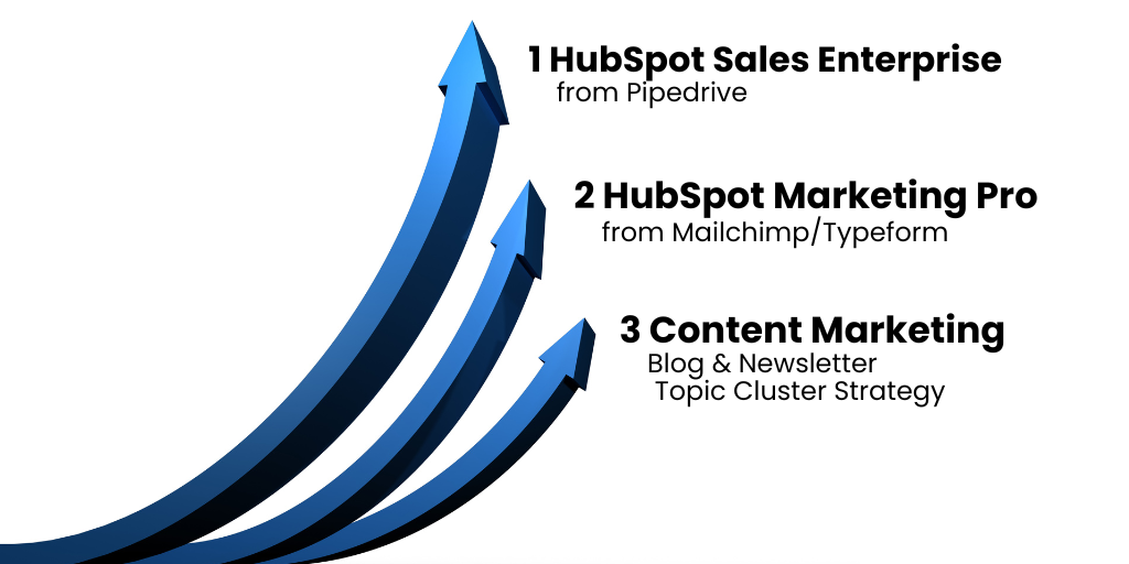 Amberdata Unifies Sales, Marketing & Website Tech Stack on HubSpot Driving Explosive Growth