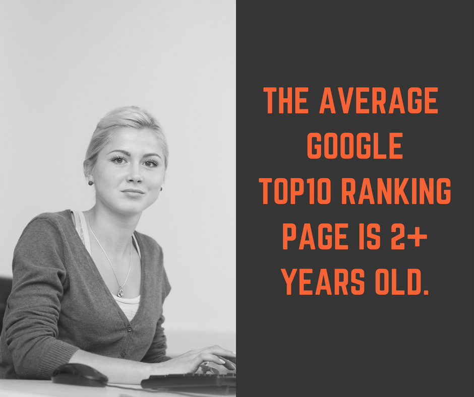 5 reasons to start content marketing before product launch: average age of google top10 ranking page