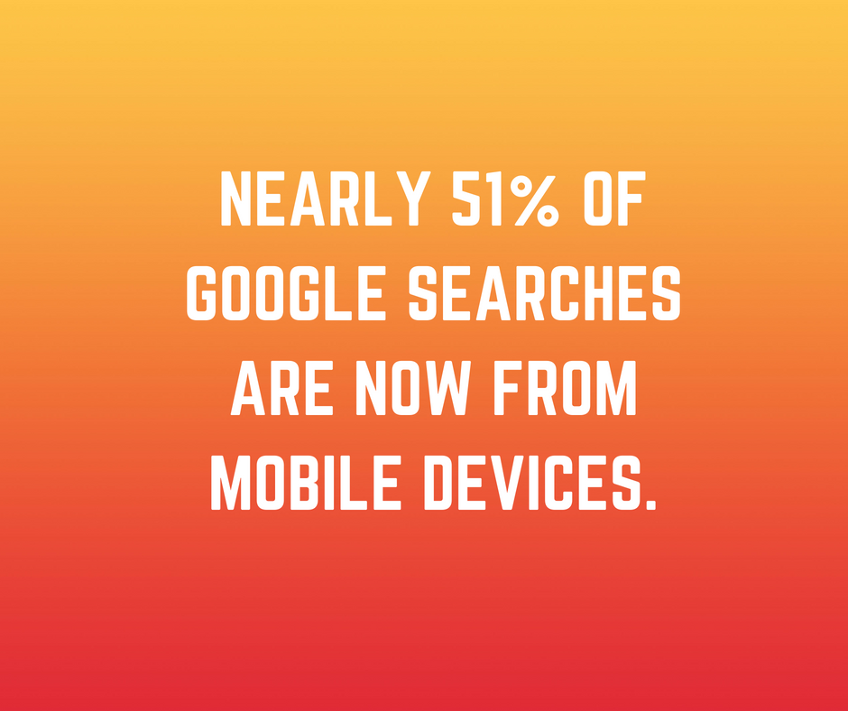 5 reasons to start content marketing before product launch: 51% of searches from mobile 