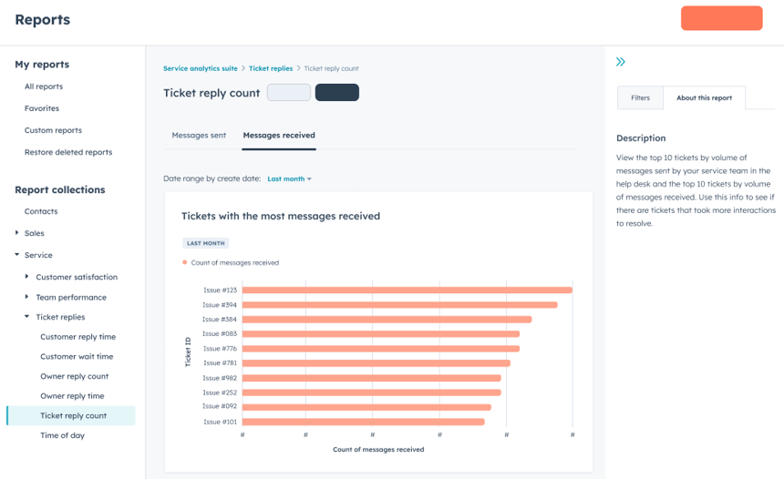 Help Desk Message Analytics