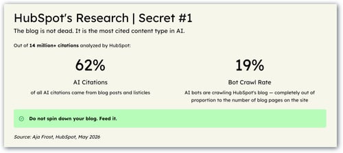 HubSpot AEO Findings_What B2B Marketers Should Fix Now.png_2026_3