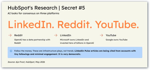 HubSpot AEO Findings_What B2B Marketers Should Fix Now.png_2026_4