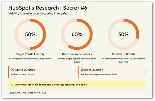 HubSpot AEO Findings_What B2B Marketers Should Fix Now.png_2026_5