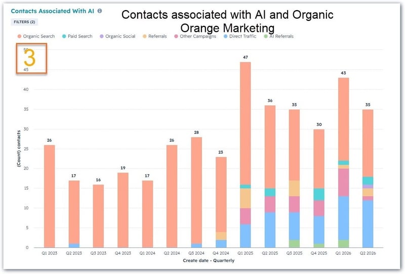 OM traffic stats_2