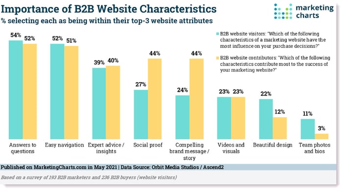 Structuring Your B2B website for SEO_1