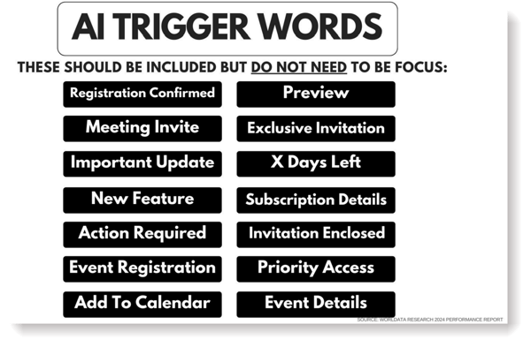 ai words to use on email