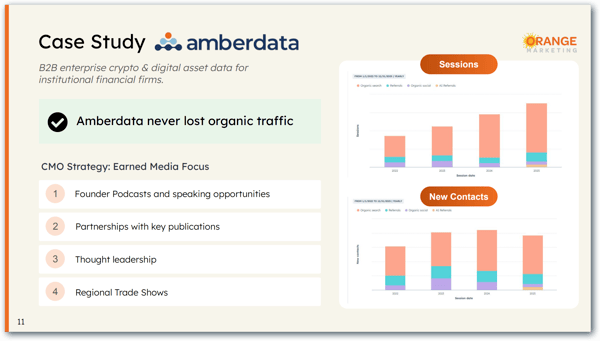 amberdata aeo optimization example_case study