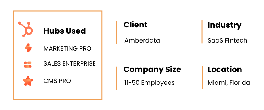 amberdata case study summaryAmberdata Unifies Sales, Marketing & Website Tech Stack on HubSpot Driving Explosive Growth