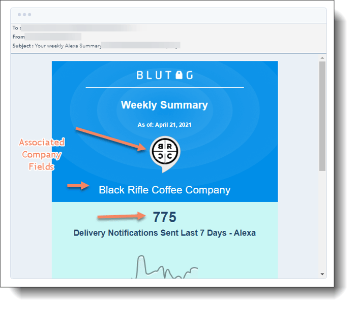 Hubspot personalize your email with custom images