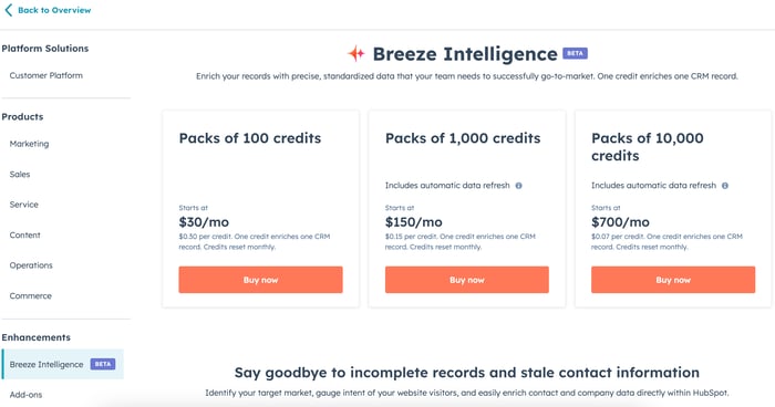 breeze intelligence hubspot pricing