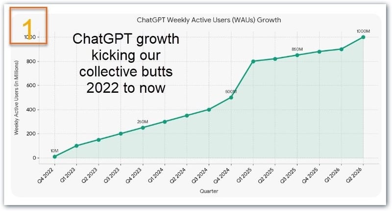 chatgpt usage record