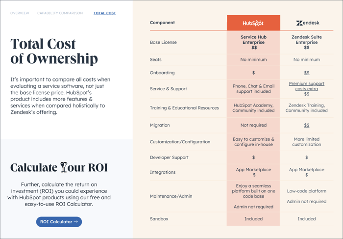 hubspot comparison with zendesk_1