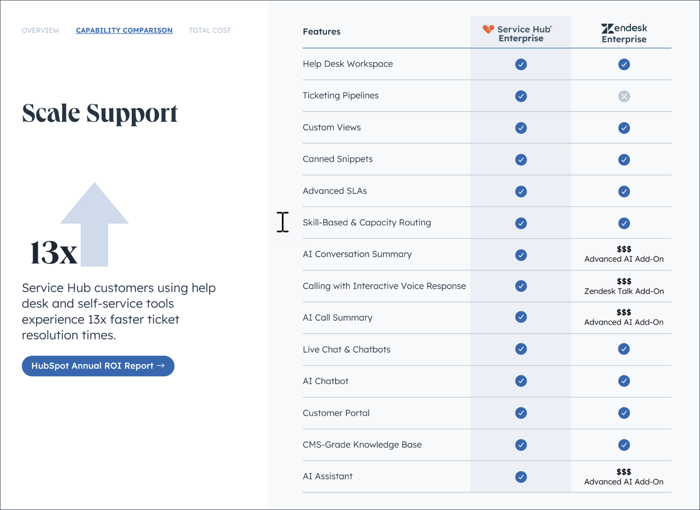 hubspot comparison with zendesk_2