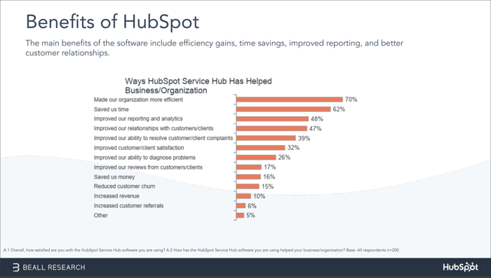 hubspot comparison with zendesk_3