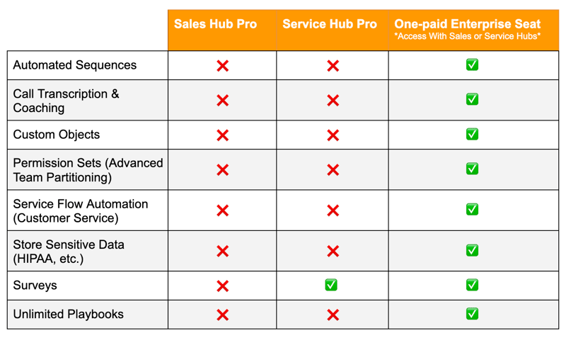 hubspot purchasing tips_enterprise