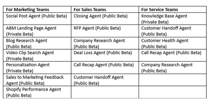ai agents and assistants_hubspot_1
