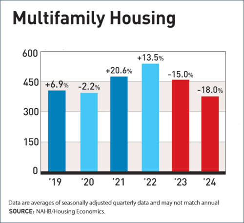 multifamily housing 2019_2024