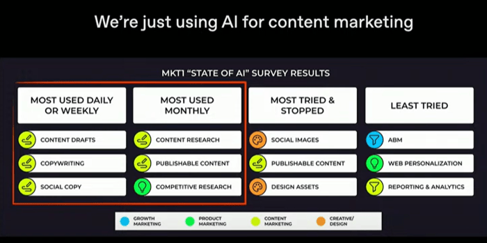 openAI inbound tips