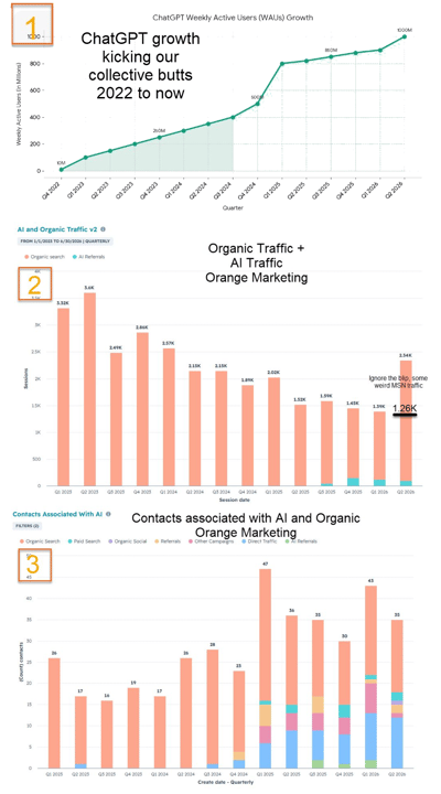 orange marketing_statistics_ai influence