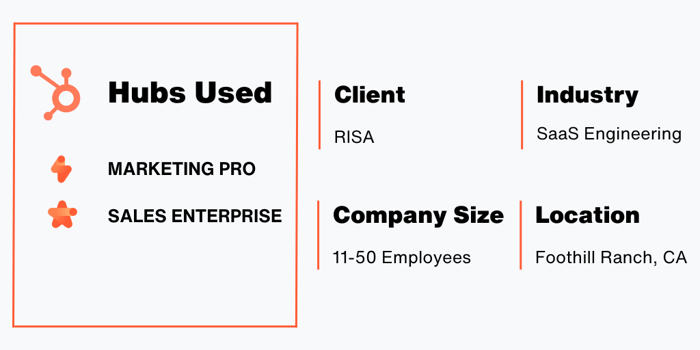 risa hubspot hubs used_case study 2024