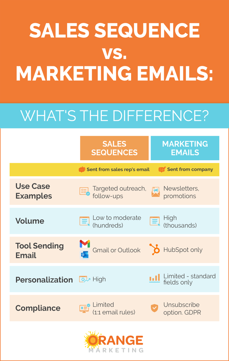 sales sequences vs marketing email_infographic_4
