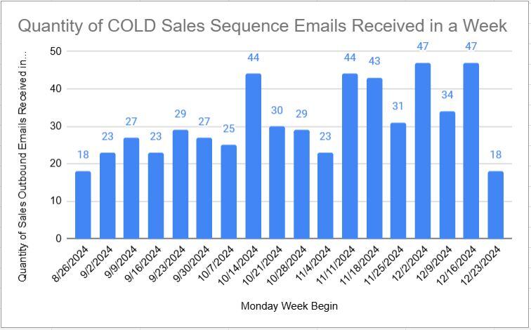 spam email tracker results