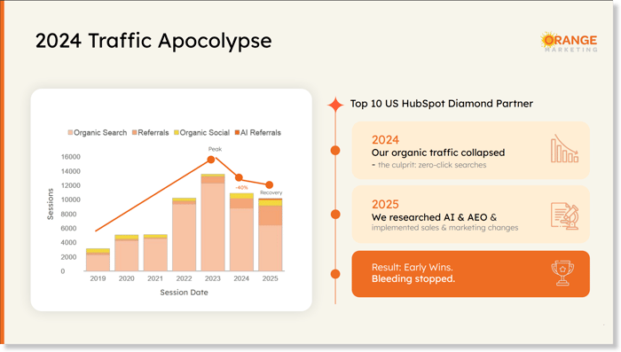 traffic apocolypse_aeo tips webinar recording