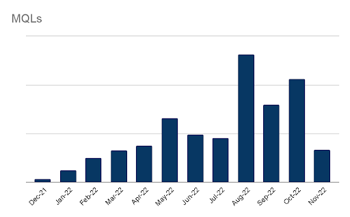 Amberdata Unifies Sales, Marketing & Website Tech Stack on HubSpot Driving Explosive Growth