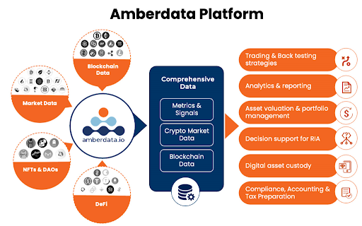 Amberdata Unifies Sales, Marketing & Website Tech Stack on HubSpot Driving Explosive Growth