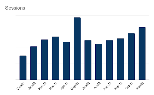 Amberdata Unifies Sales, Marketing & Website Tech Stack on HubSpot Driving Explosive Growth