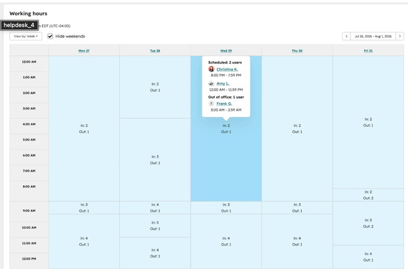 workforce management_hubspot_1