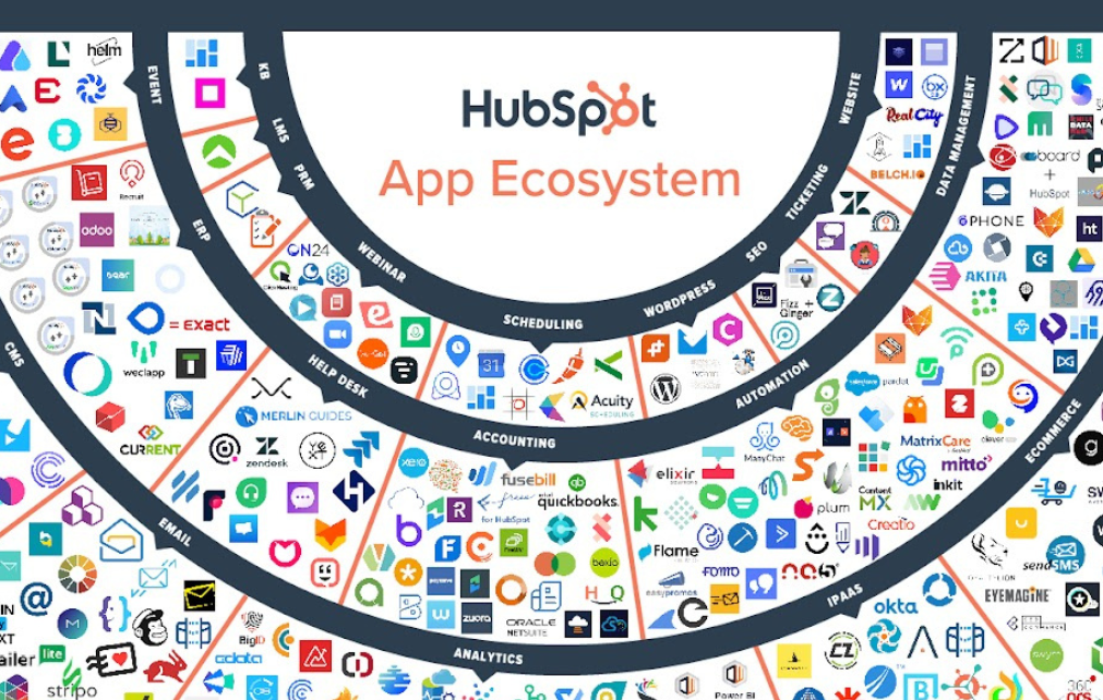 5 Third Party HubSpot Integration App Categories That Can Help You Break Through the Clutter