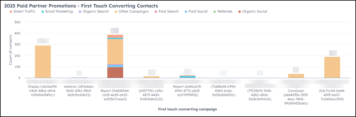 How to Create Marketing Campaign Attribution Reports Using HubSpot